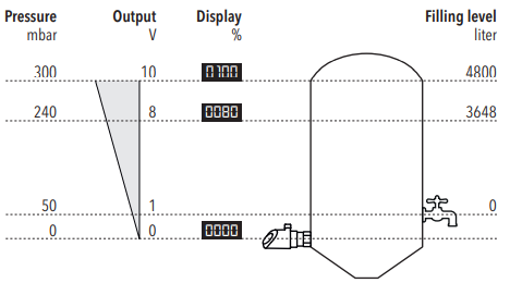 Электронный датчик давления и переключатель с дисплеем Электронный датчик давления и переключатель с дисплеем