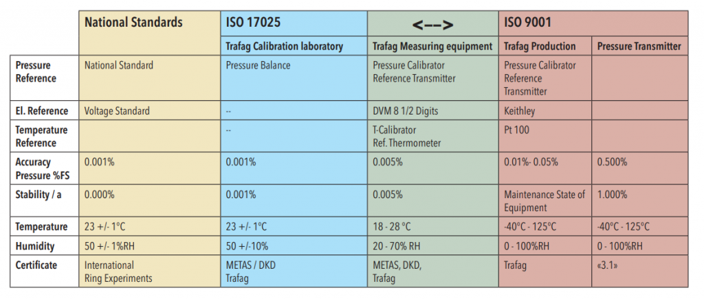 Компания Trafag Компания Trafag