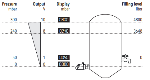 Компания Полтраф СНГ Компания Полтраф СНГ